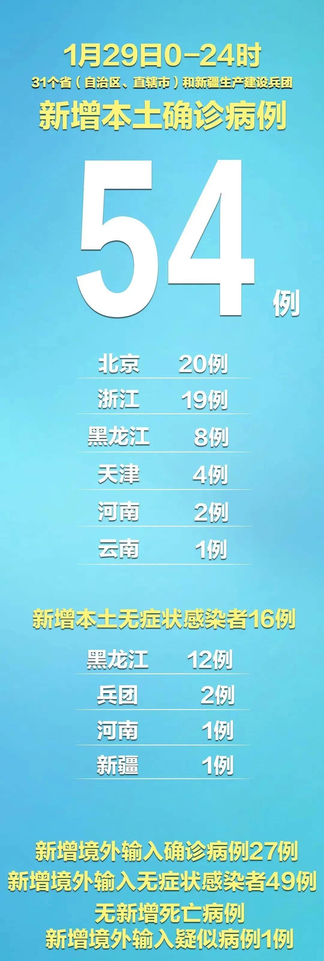 黑龙江新增7例确诊(黑龙江新增7例确诊病例) 黑龙江新增7例确诊(黑龙江新增7例确诊病例)