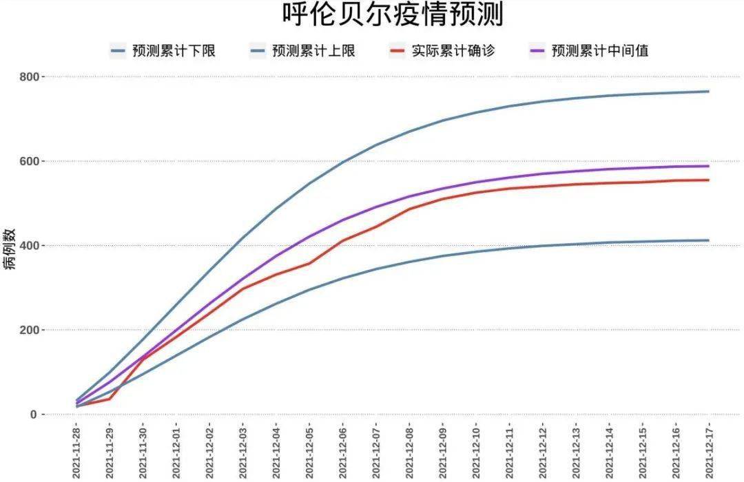 兰州疫情最新动态(2020兰州经历了几轮疫情爆发)