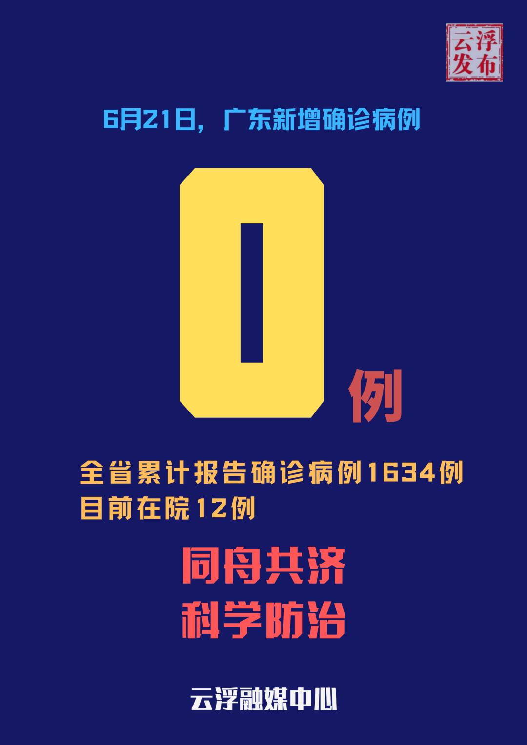 31省份新增61例本土确诊广东22例/广东新增2例本土确诊新时代