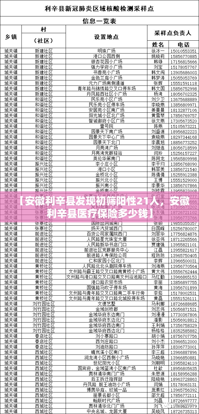【安徽利辛县发现初筛阳性21人，安徽利辛县医疗保险多少钱】