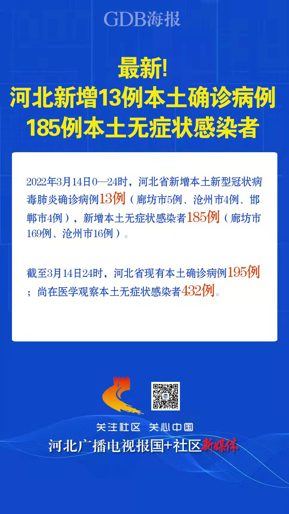 31省新增本土确诊48例:河北46例/湖北新增本土确诊病例10例