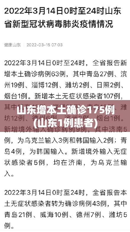 山东增本土确诊175例(山东1例患者)