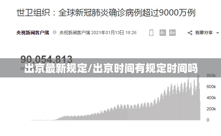 出京最新规定/出京时间有规定时间吗