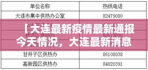 【大连最新疫情最新通报今天情况，大连最新消息今天】