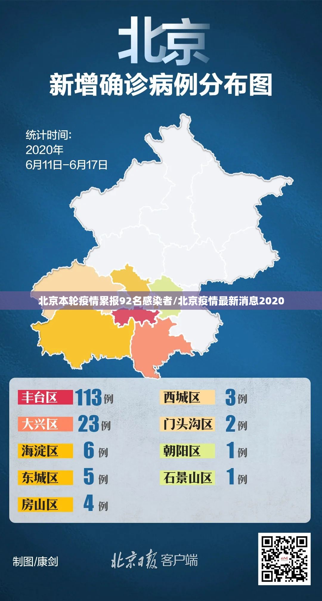 北京本轮疫情累报92名感染者/北京疫情最新消息2020