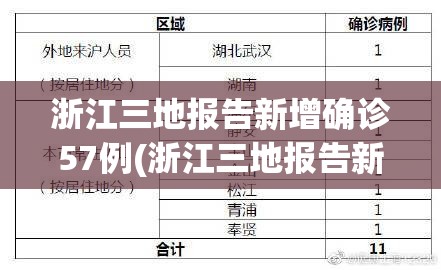 浙江三地报告新增确诊57例(浙江三地报告新增确诊57例是哪里的)