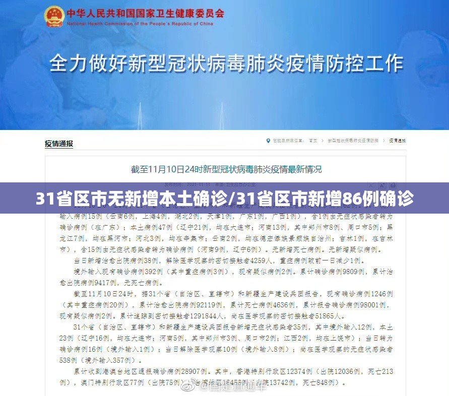 31省区市无新增本土确诊/31省区市新增86例确诊