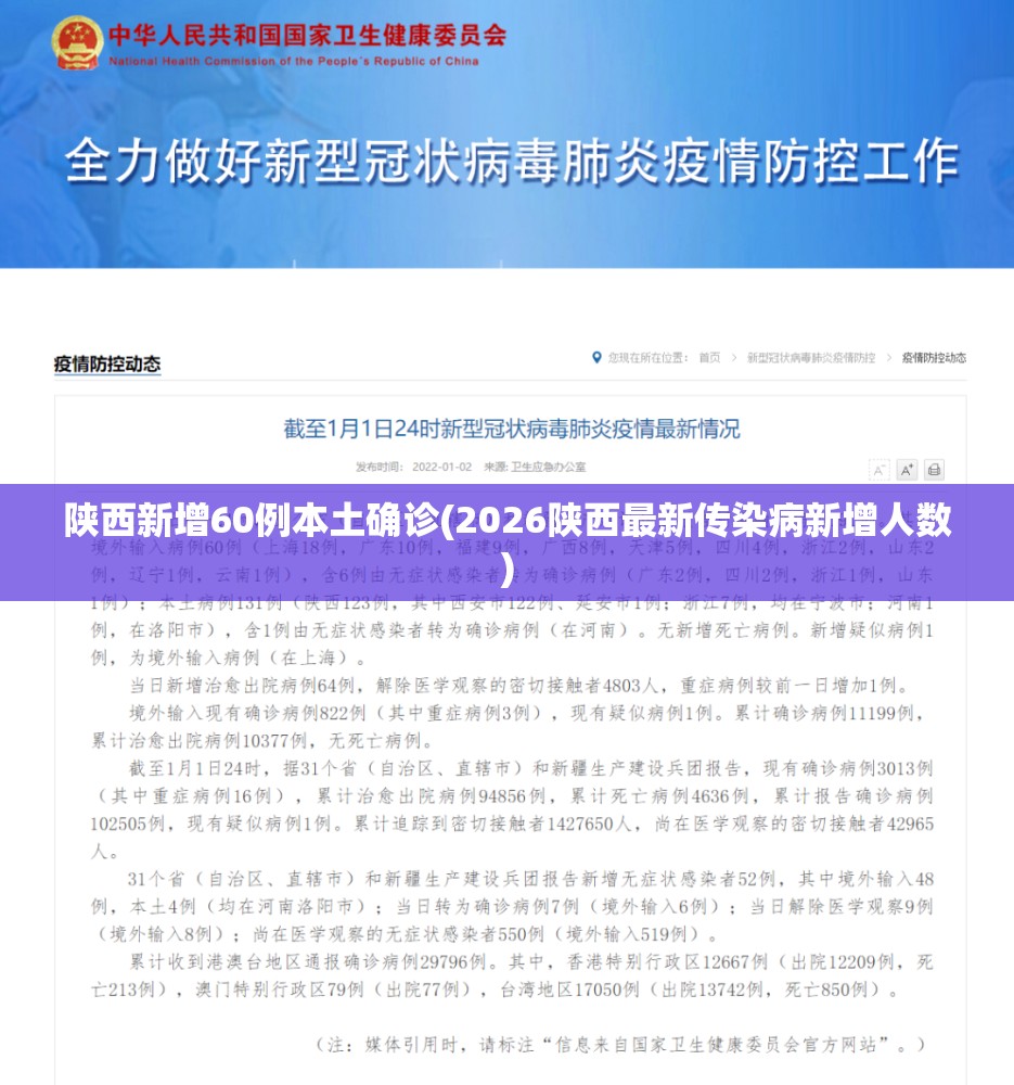 陕西新增60例本土确诊(2026陕西最新传染病新增人数)