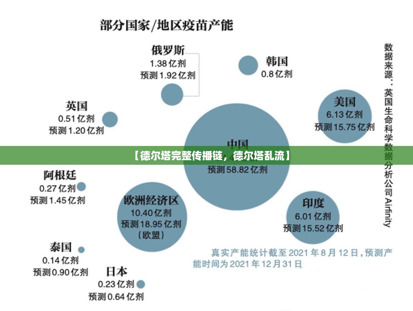 【德尔塔完整传播链，德尔塔乱流】