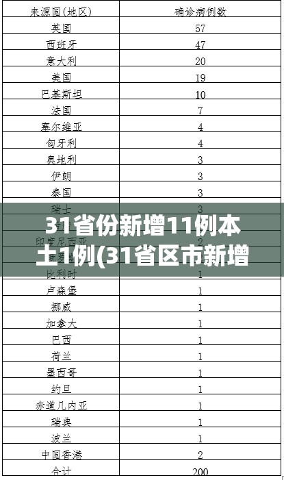 31省份新增11例本土1例(31省区市新增2例本土确诊)