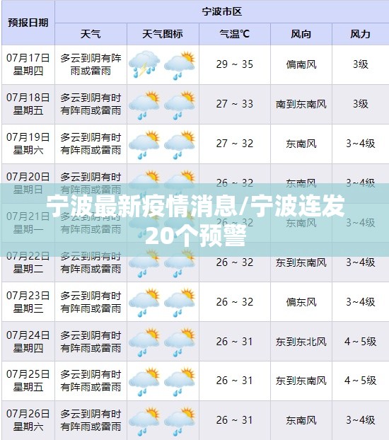 宁波最新疫情消息/宁波连发20个预警