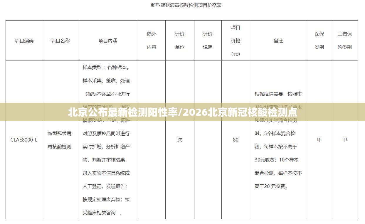 北京公布最新检测阳性率/2026北京新冠核酸检测点
