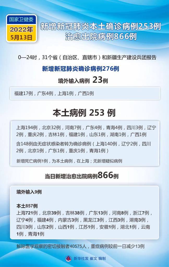 【31省新增确诊6例，31省新增本土确诊病例最新消息】