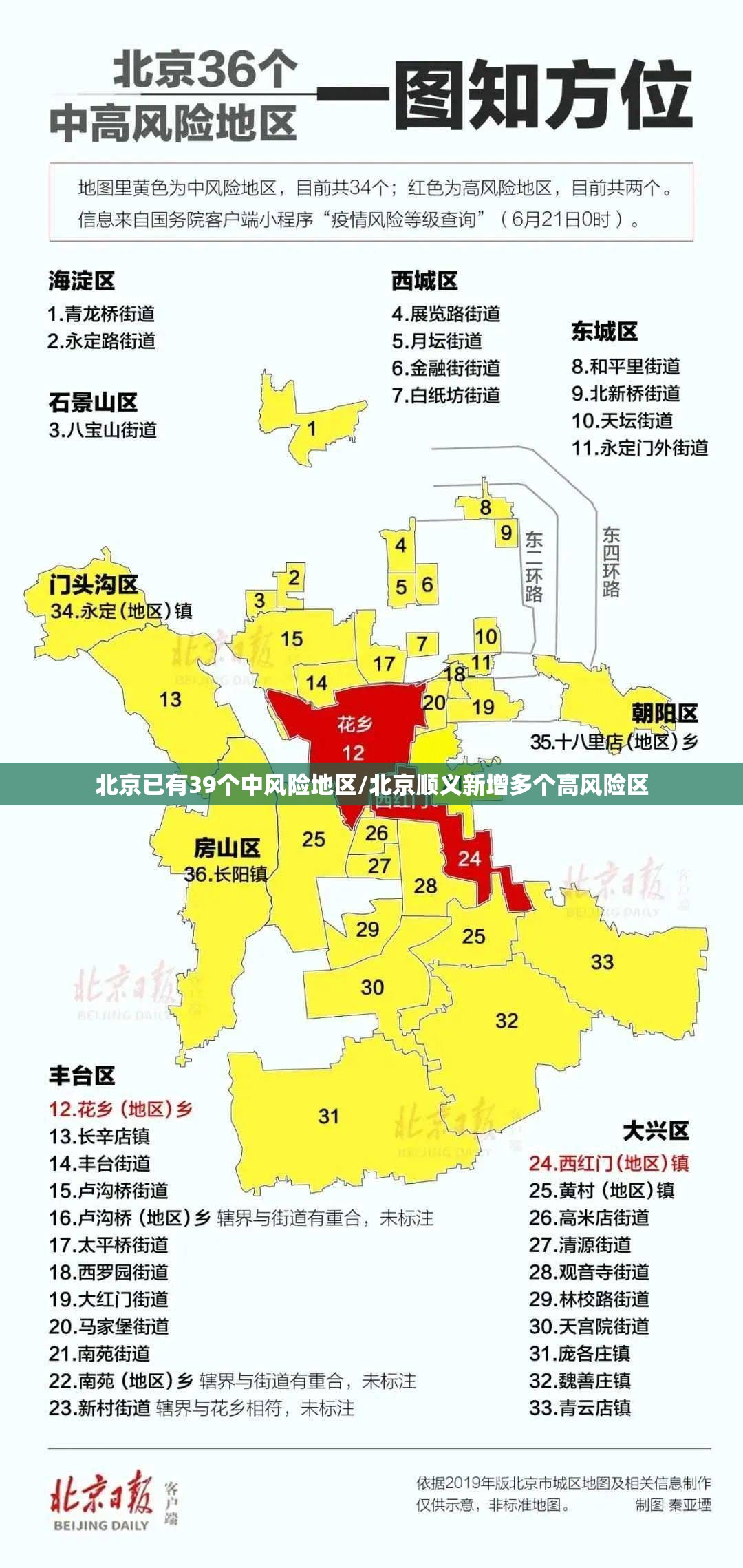 北京已有39个中风险地区/北京顺义新增多个高风险区