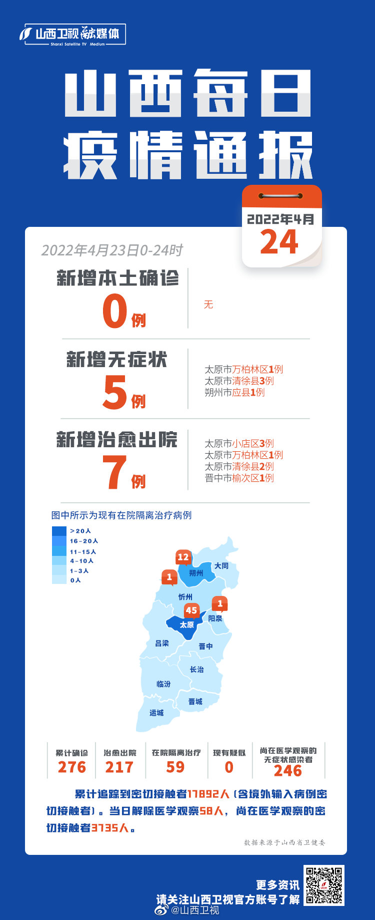 3日山西疫情速报(3日山西疫情速报图)