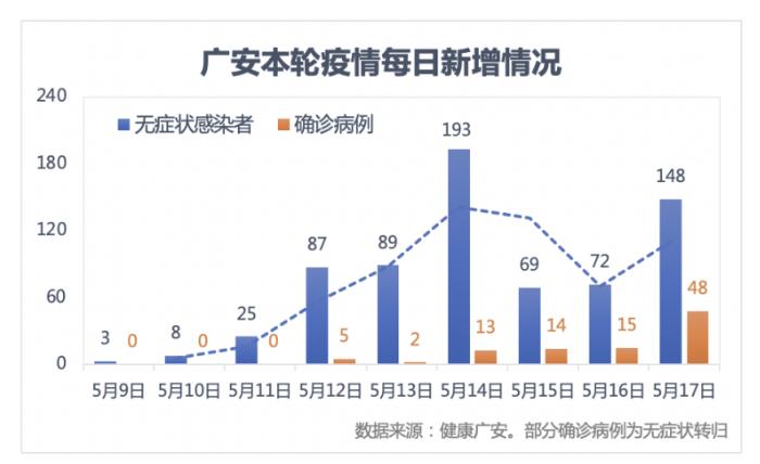 本轮疫情近期难结束(本轮疫情近期难结束的原因)