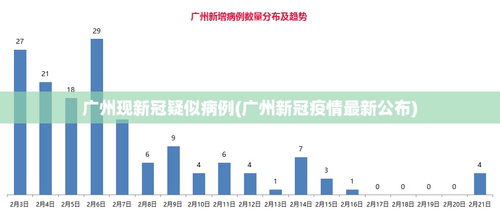 广州现新冠疑似病例(广州新冠疫情最新公布)