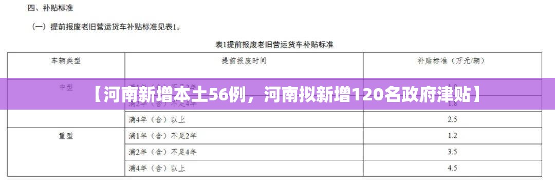 【河南新增本土56例，河南拟新增120名政府津贴】