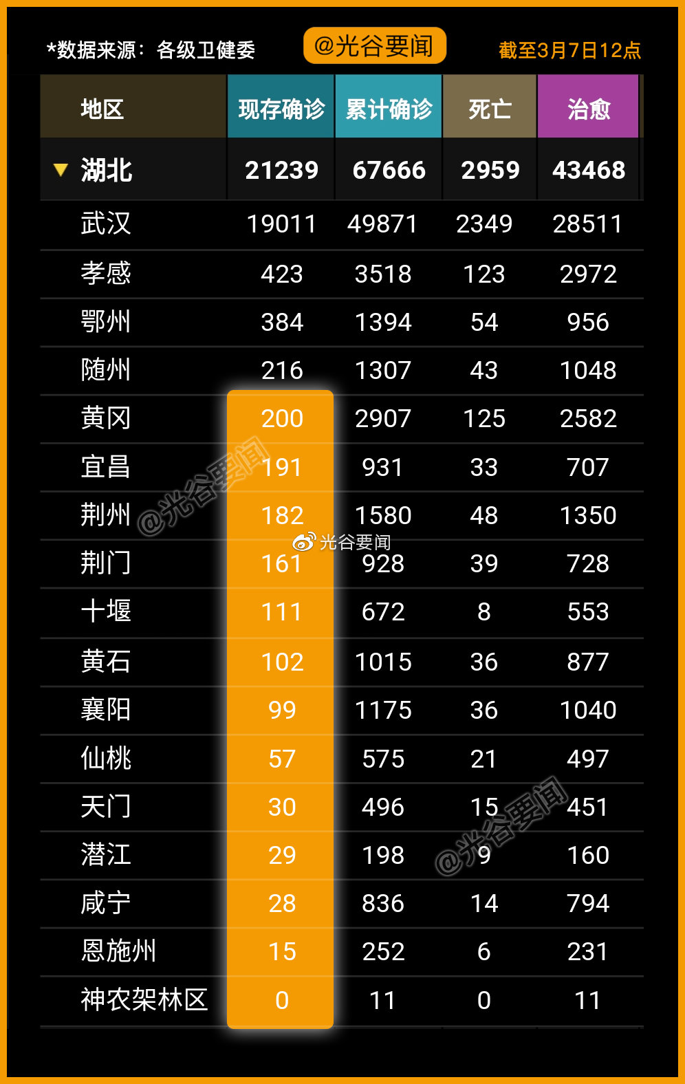 2020年武汉死亡总人数(2020年武汉疫情总共伤亡多少人)