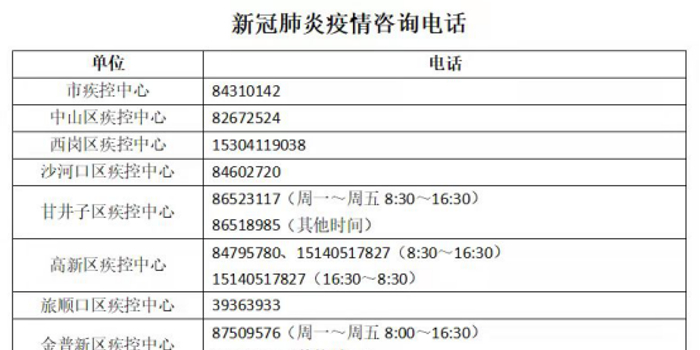 【大连庄河市发现一例疑似病例，大连庄河市近5天气预报】