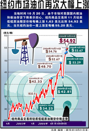 国内油价再次大幅上调(国内油价再次大幅上调的原因) 国内油价再次大幅上调(国内油价再次大幅上调的原因)
