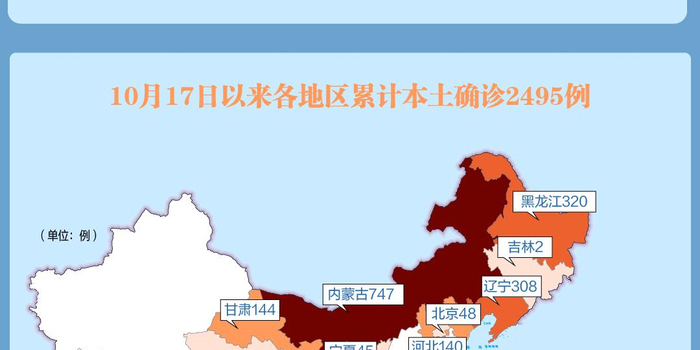 【31省份增本土确诊80例，31省份新增本土确诊47例】