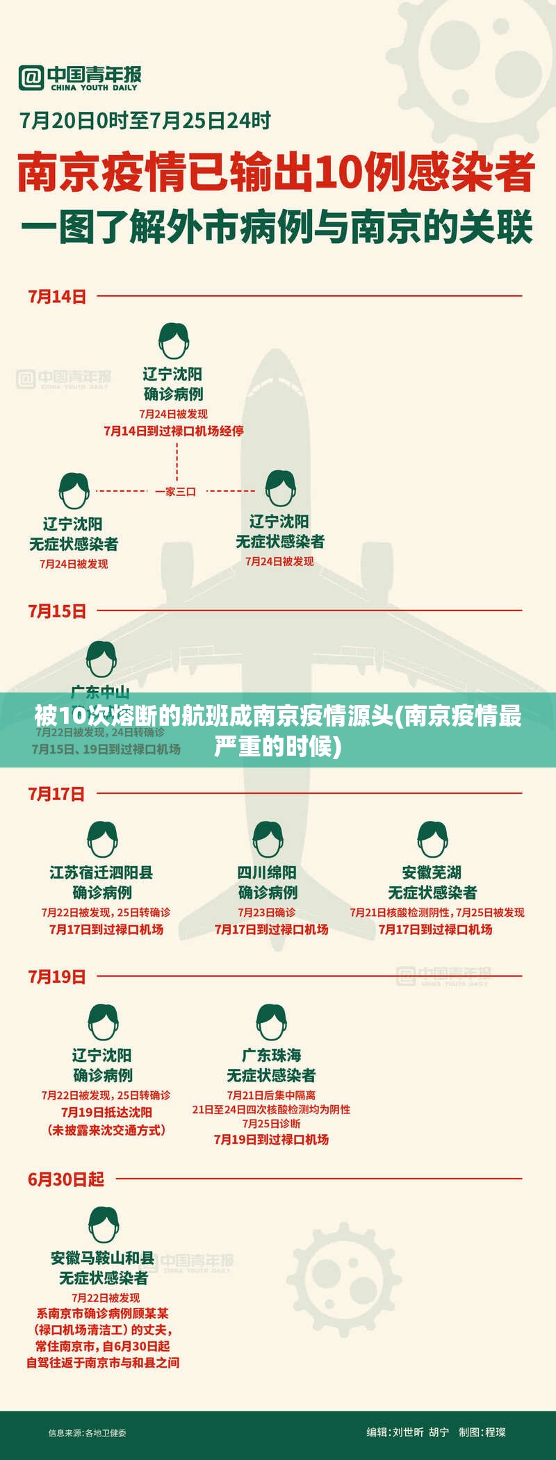 被10次熔断的航班成南京疫情源头(南京疫情最严重的时候)