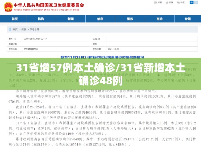31省增57例本土确诊/31省新增本土确诊48例