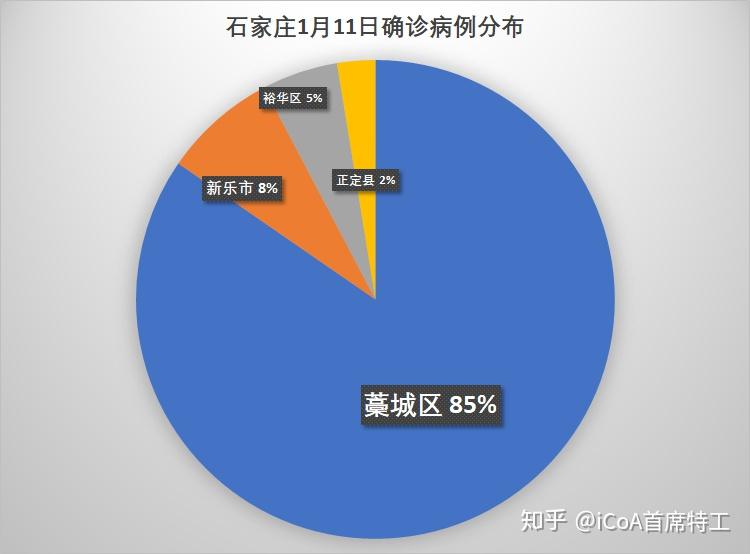 31省增57例本土确诊/31省新增本土确诊48例