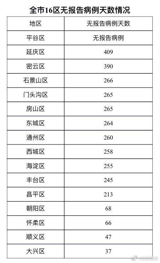 31省新增本土48例/31省新增42例 本土增22例