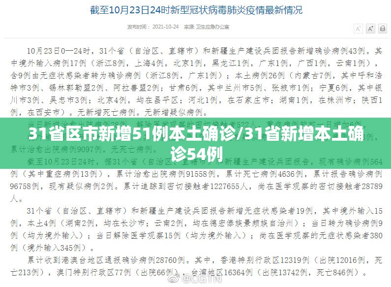 31省区市新增51例本土确诊/31省新增本土确诊54例