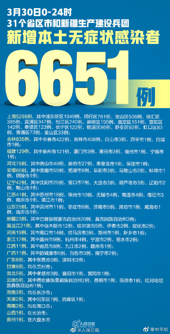 【31省新增本土83例，31省份昨增13例本土确诊】