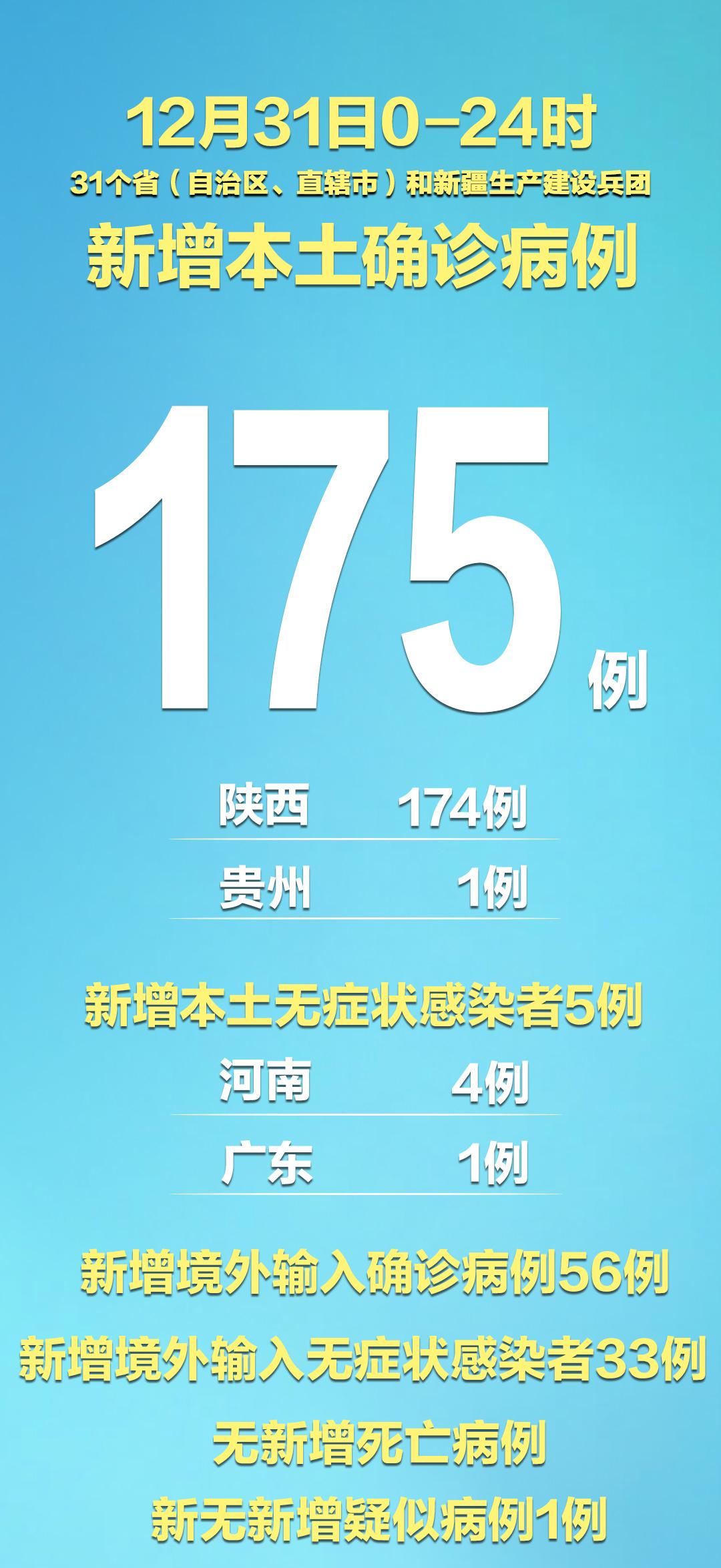 31省新增确诊17例/31省新增本土确诊10例