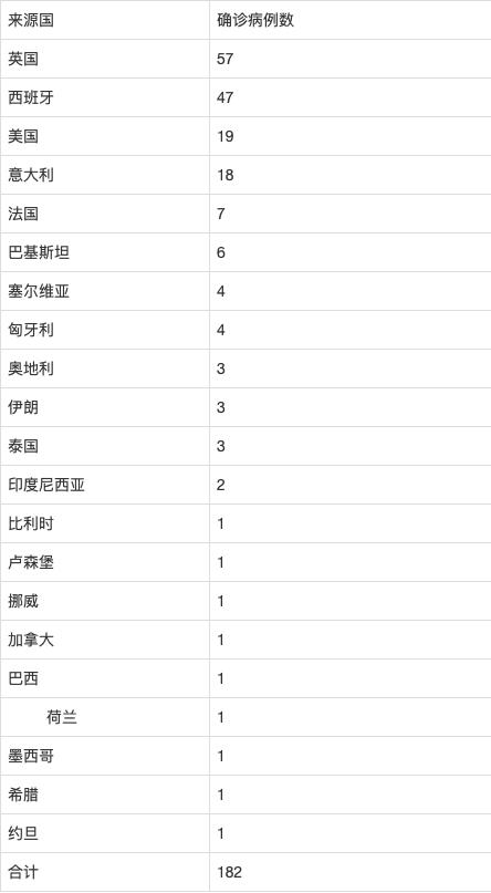 北京为什么突然新增/北京新增感染者情况