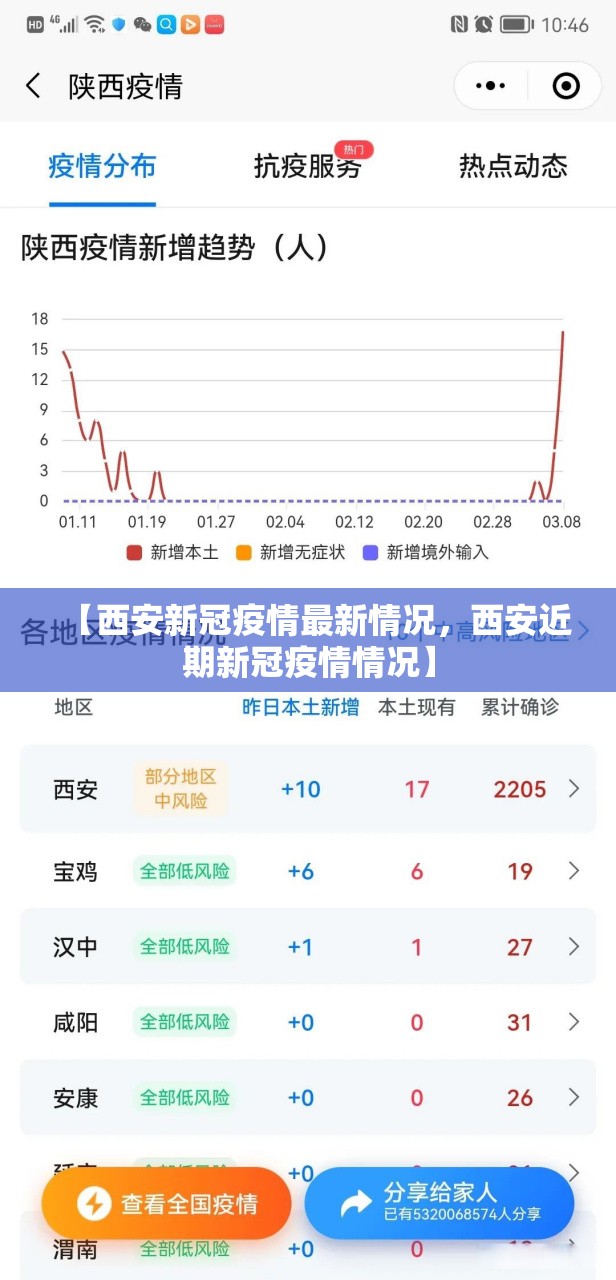 【西安新冠疫情最新情况，西安近期新冠疫情情况】