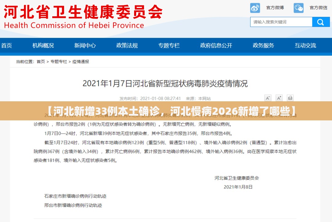 【河北新增33例本土确诊，河北慢病2026新增了哪些】