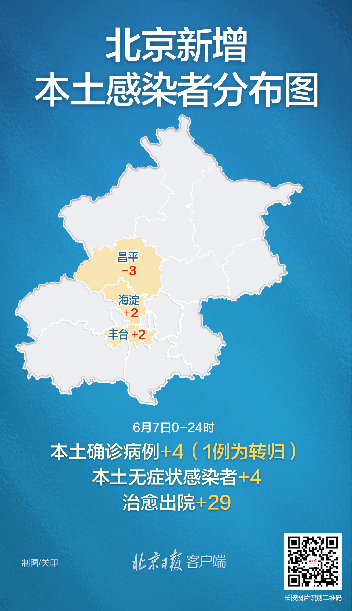 【北京新增6例本土确诊涉及4区,北京确诊H5N6病例】 【北京新增6例本土确诊涉及4区,北京确诊H5N6病例】