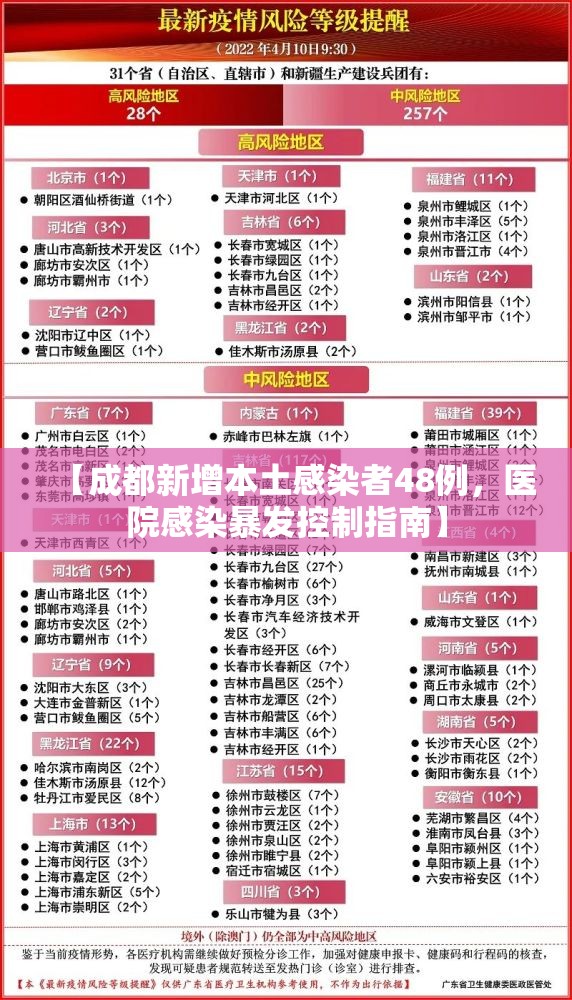 【成都新增本土感染者48例，医院感染暴发控制指南】