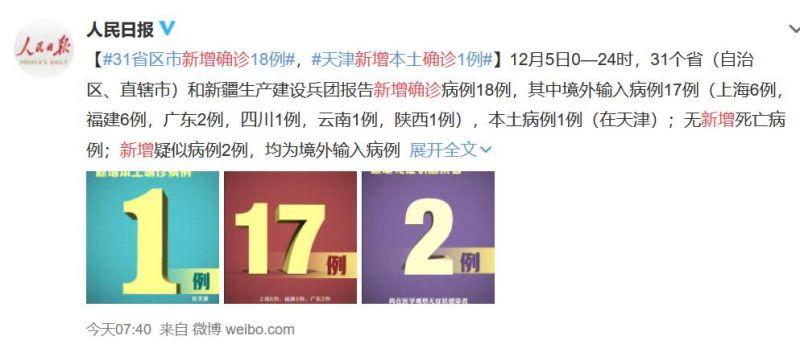 31省区市无新增本土确诊(31省区市新增本土确诊108例) 31省区市无新增本土确诊(31省区市新增本土确诊108例)