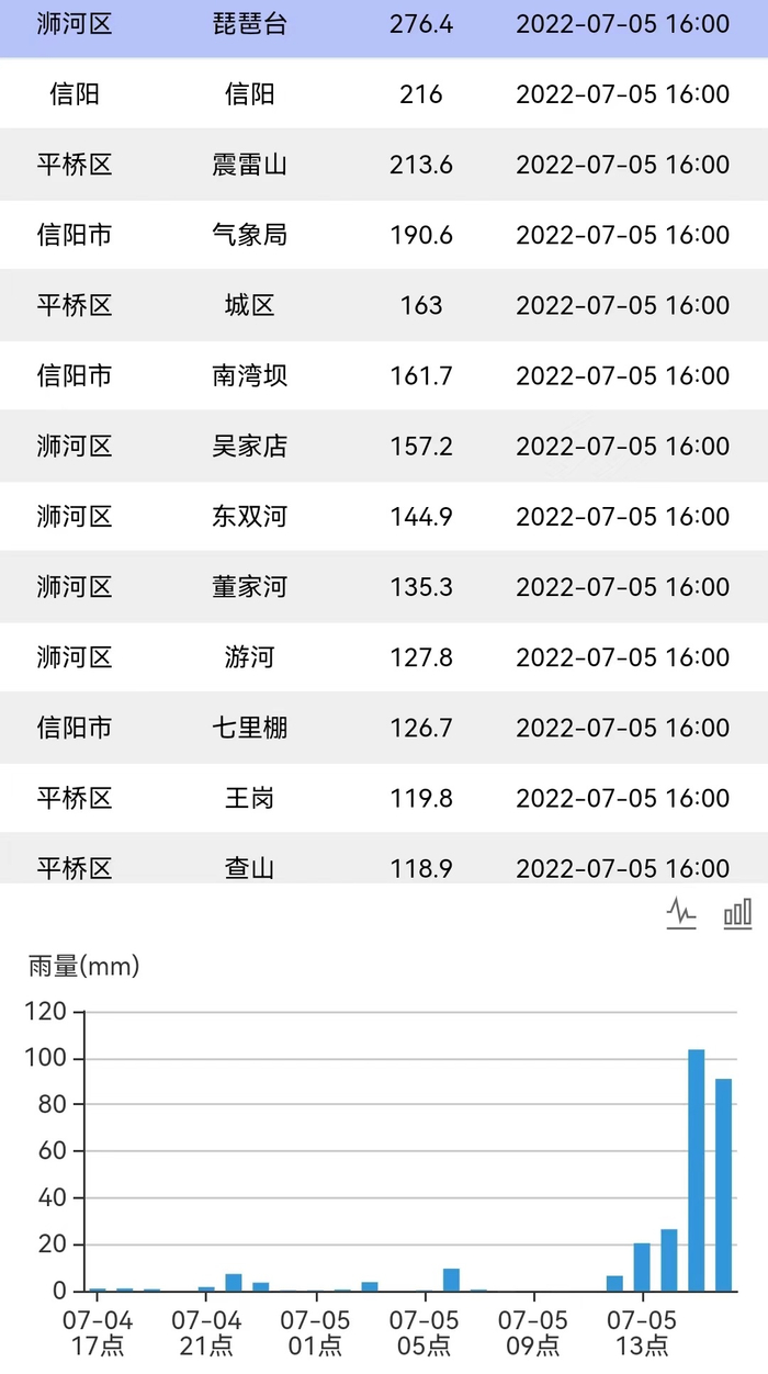 河南信阳疫情最新消息/河南信阳暴雨最新消息