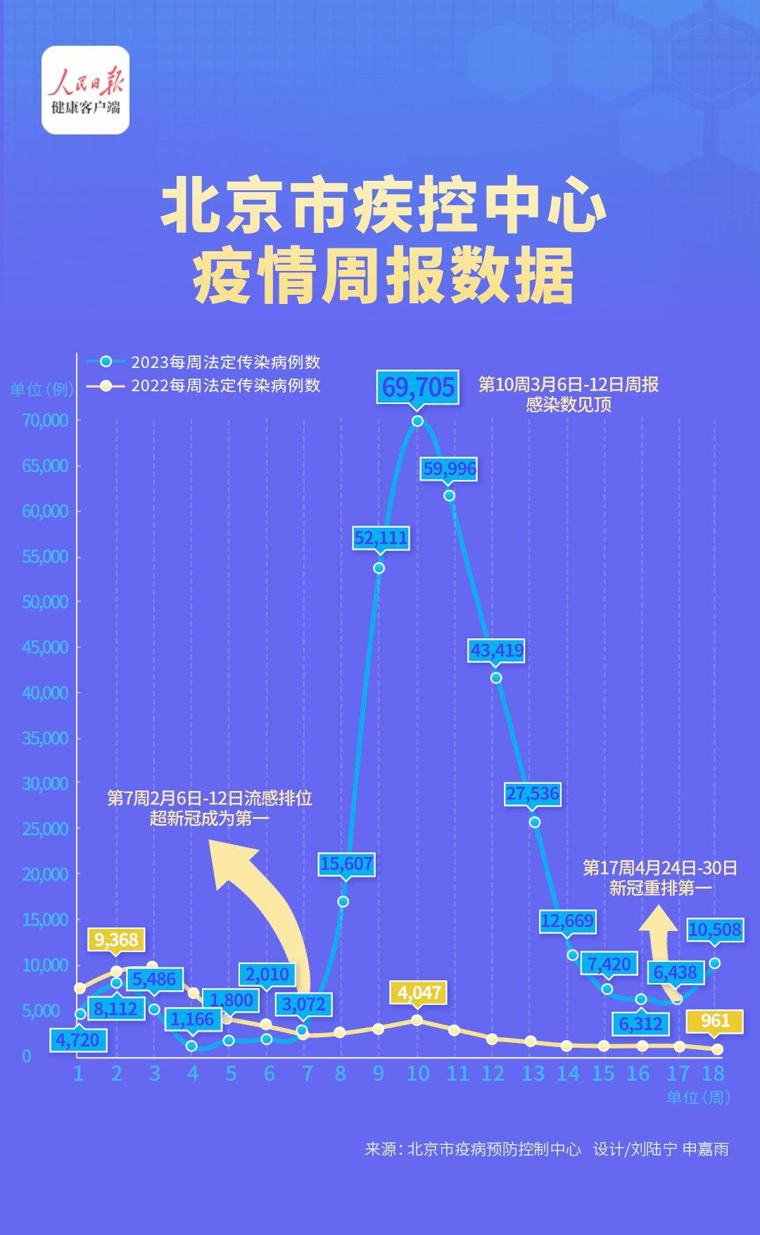 北京疫情检查通报(北京疫情最新数据图) 北京疫情检查通报(北京疫情最新数据图)
