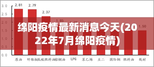 绵阳疫情最新消息今天(2022年7月绵阳疫情)