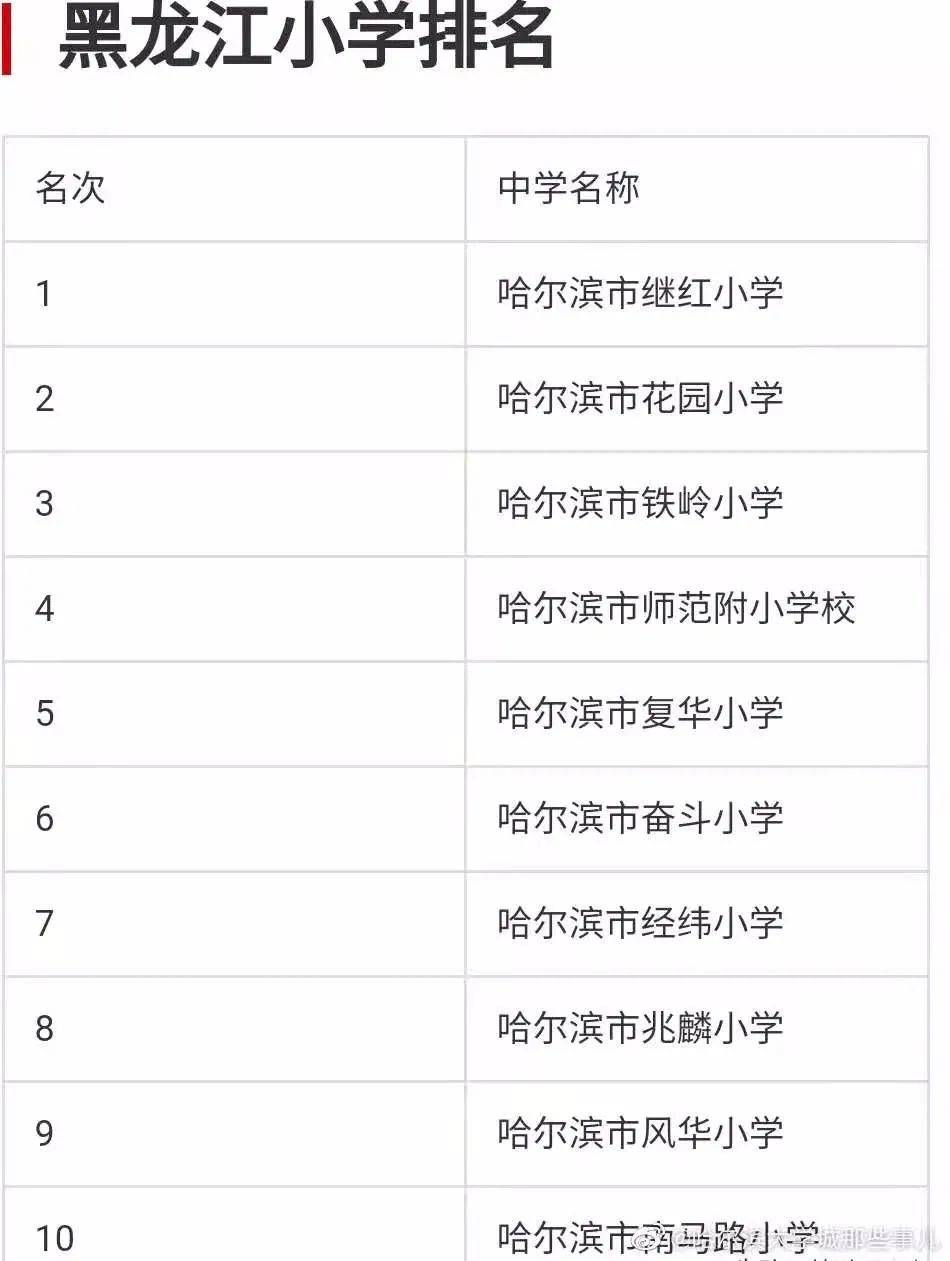 黑龙江新增28例确诊病例(黑龙江一地发布通告)