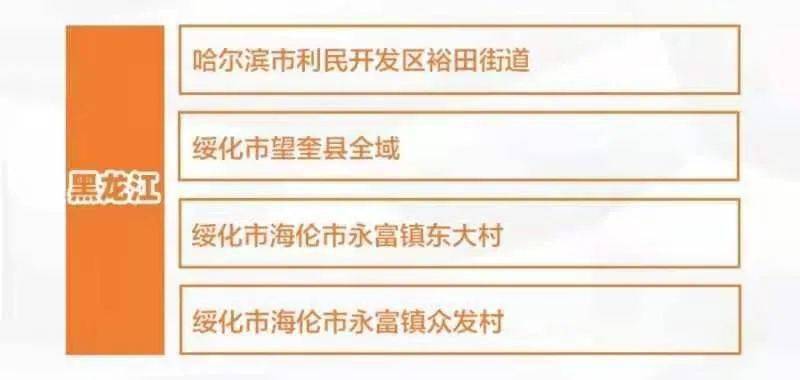 黑龙江新增28例确诊病例(黑龙江一地发布通告)
