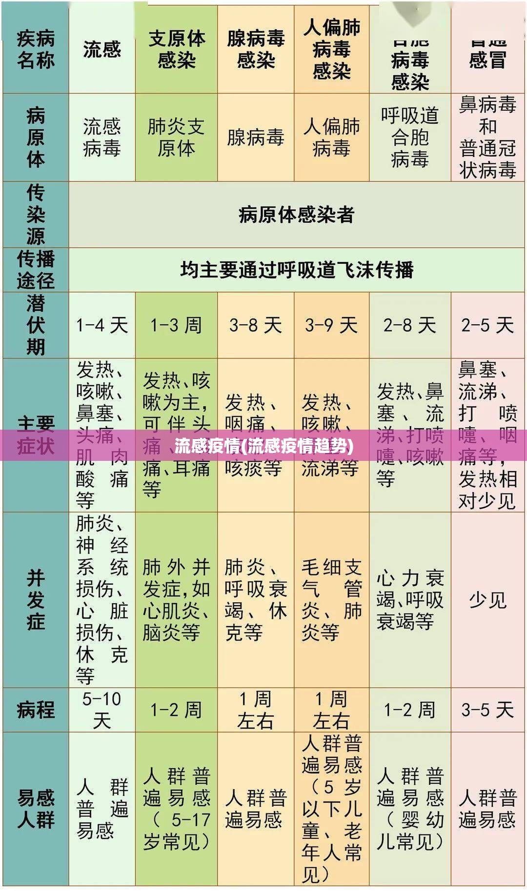 流感疫情(流感疫情趋势)