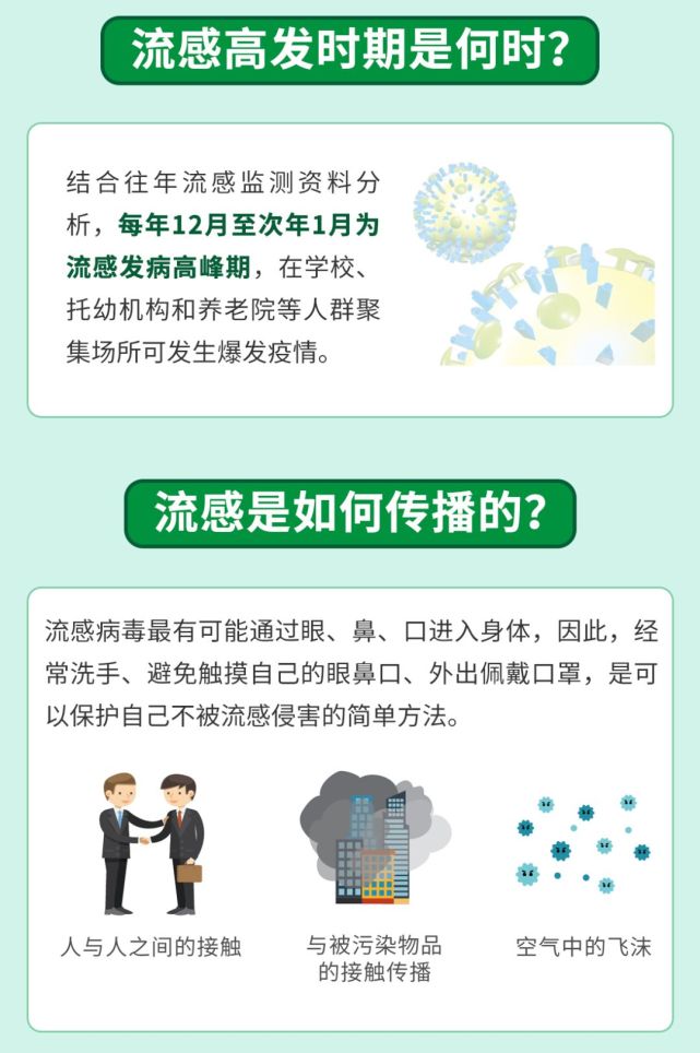 流感疫情(流感疫情趋势)