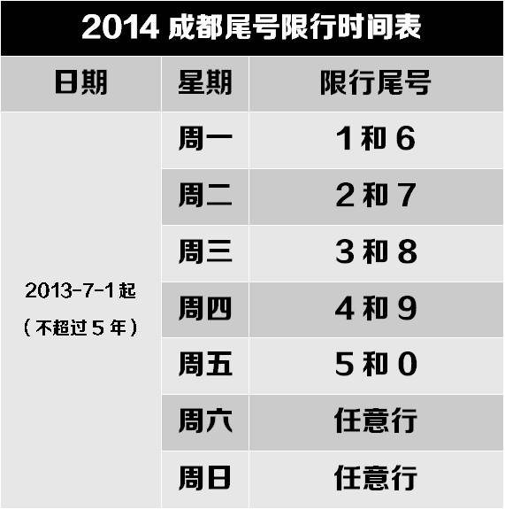 成都限行时间新规2020年5月/2020年1月20号成都限行时间