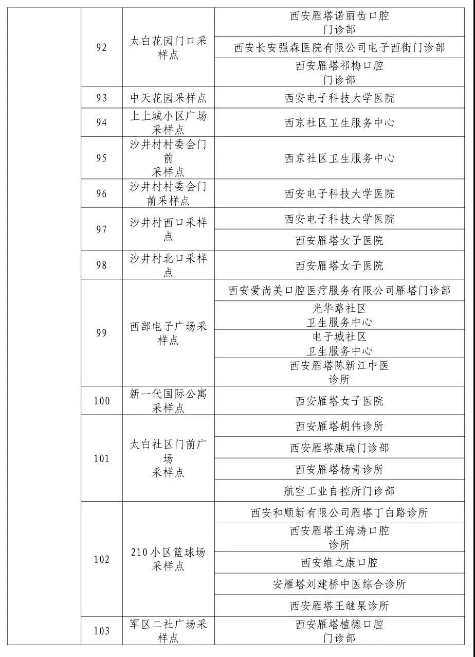 陕西新增18例本土确诊详情公布/陕西将新增一所高校