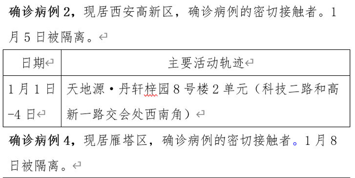 31省新增1本土确诊/31省新增12例确诊 6例为本土病例 31省新增1本土确诊/31省新增12例确诊 6例为本土病例