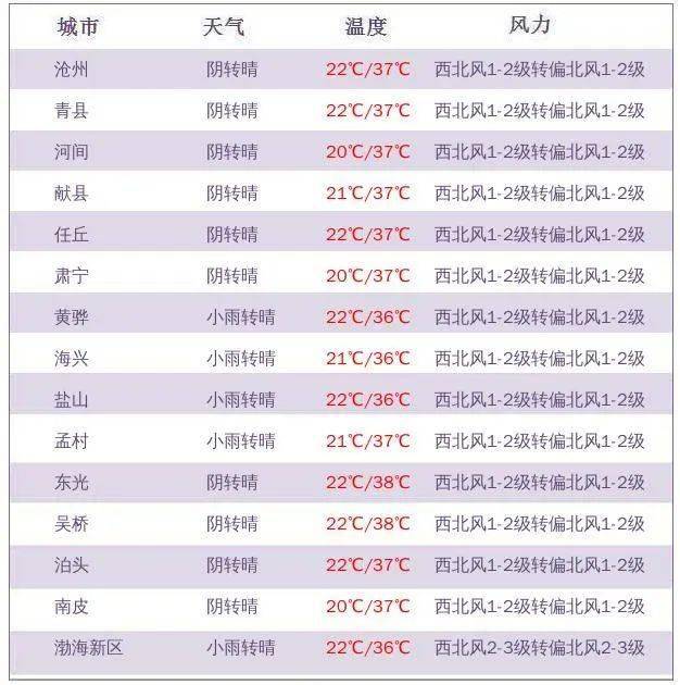 【青县疫情最新情况，青县暴雨最新情况】